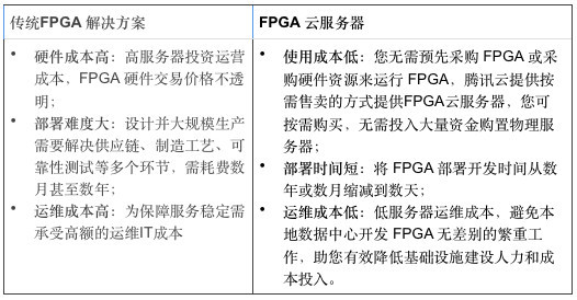 【j2开奖】专访腾讯云FPGA团队：FPGA云服务器带来哪些价值？