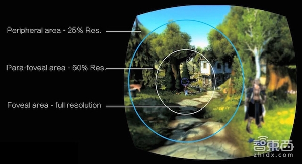 【j2开奖】全球八大VR眼控企业地图 下一个风口不是白叫的