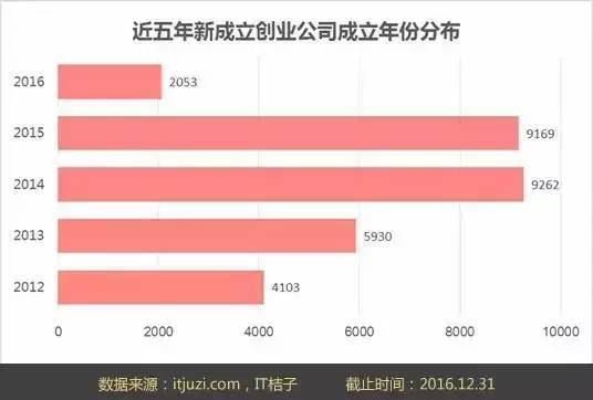 【j2开奖】去年北京23万毕业生，创业的只有700人