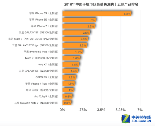 【j2开奖】vivo意欲挑战前三 苹果、三星和华为小心了