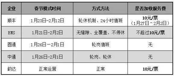 【j2开奖】不怕丢耳机，iOS 10.3 增加「查找我的 AirPods」功能 | 极客早知道