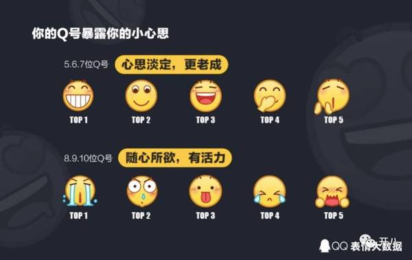 报码:【j2开奖】揭秘：你知道全国人民最喜欢的QQ表情是什么吗？