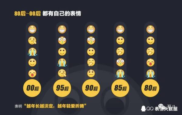 报码:【j2开奖】揭秘：你知道全国人民最喜欢的QQ表情是什么吗？