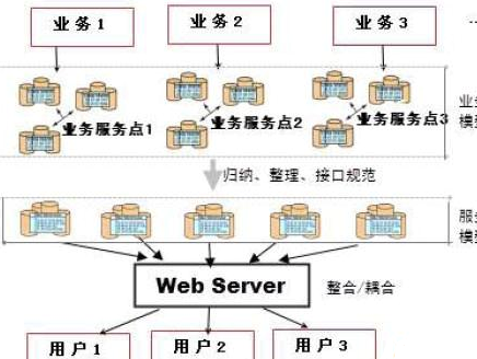 码报:【j2开奖】服务化体用术之用 —— JAX