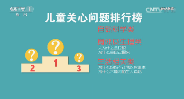 【j2开奖】360儿童成长数据 央视《生活圈》探索孩子的秘密