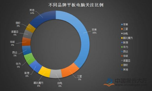 码报:【j2开奖】平板电脑进入洗牌期，生产力工具或成为未来趋势？