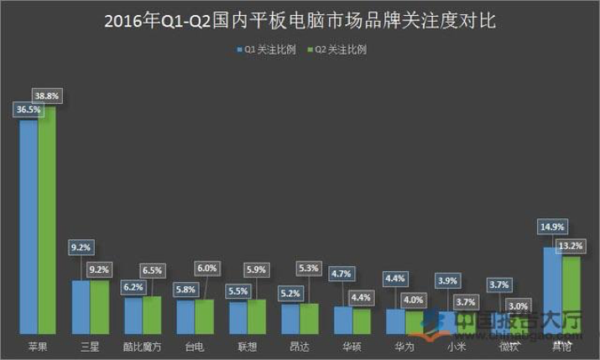 码报:【j2开奖】平板电脑进入洗牌期，生产力工具或成为未来趋势？