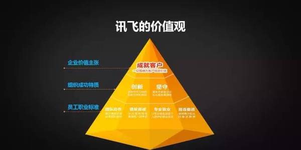 wzatv:【j2开奖】科大讯飞刘庆峰年会讲话：成为人工智能国家队三大条件（27PPT）