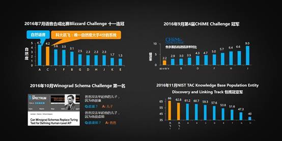 wzatv:【j2开奖】科大讯飞刘庆峰年会讲话：成为人工智能国家队三大条件（27PPT）