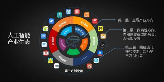 wzatv:【j2开奖】科大讯飞刘庆峰年会讲话：成为人工智能国家队三大条件（27PPT）