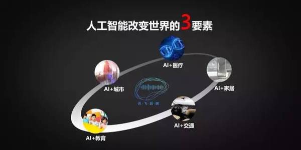 wzatv:【j2开奖】科大讯飞刘庆峰年会讲话：成为人工智能国家队三大条件（27PPT）