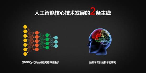 wzatv:【j2开奖】科大讯飞刘庆峰年会讲话：成为人工智能国家队三大条件（27PPT）