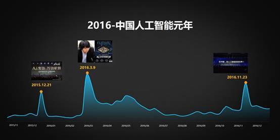 wzatv:【j2开奖】科大讯飞刘庆峰年会讲话：成为人工智能国家队三大条件（27PPT）