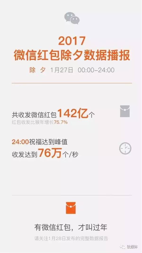 【j2开奖】1.68亿、3.42亿、142亿：除夕“红包雨”有多可怕，这三个数字告诉你