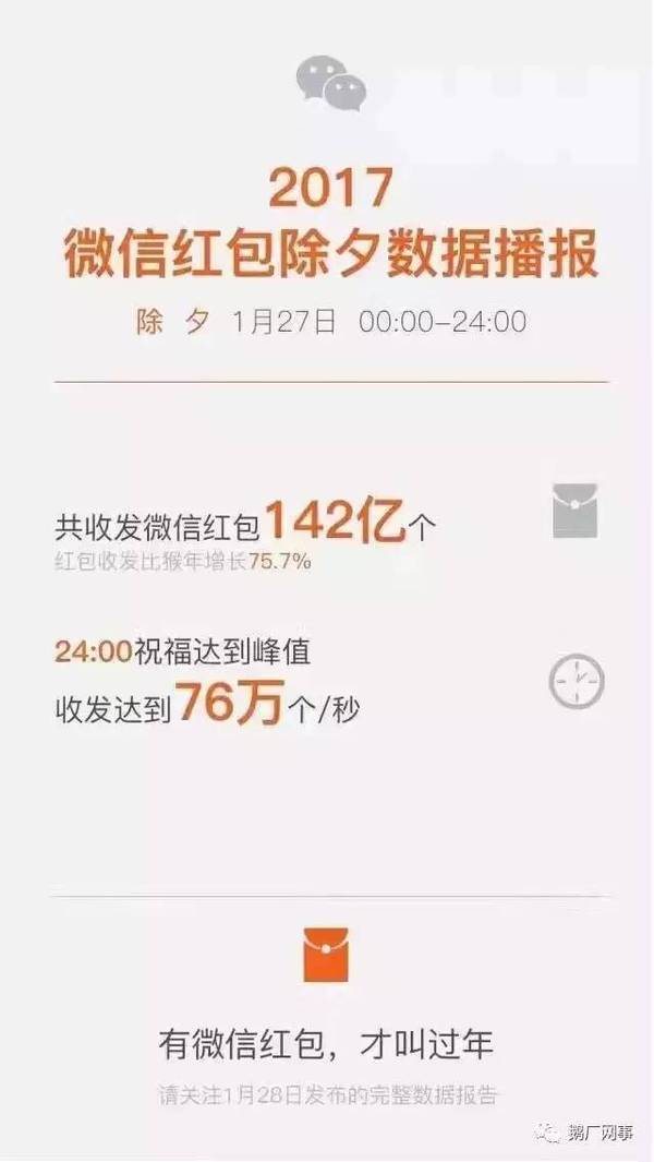 报码:【j2开奖】除夕当天，微信红包共收发142亿个、1.6亿人集齐支付宝五福，红包战绩如何？