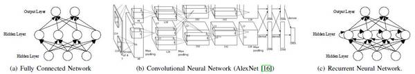 报码:【j2开奖】基准评测 TensorFlow、Caffe、CNTK、MXNet、Torch 在三类流行深度神经网络上的表现