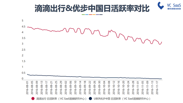 报码:【j2开奖】专车单车这一年，改变了人们出行，但没人知道它能持续多久 | 年终盘点