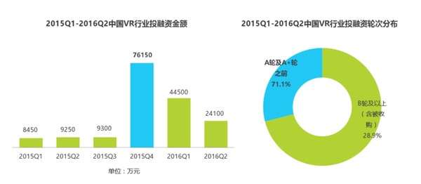 码报:【j2开奖】VR 这一年，从热潮到冷静，依然不稳定 | 年终盘点