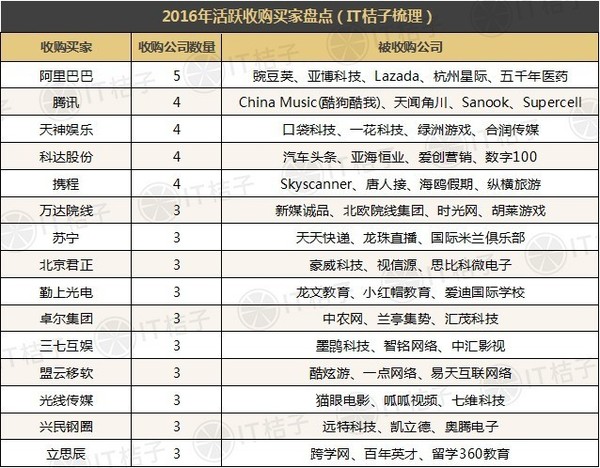 【j2开奖】2016年度并购事件盘点：行业重组洗牌推动资本整合 跨境并购兴起