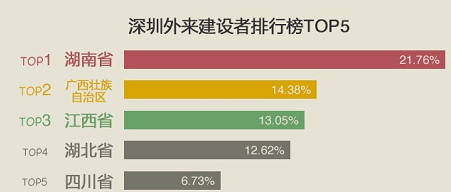 码报:【j2开奖】过年都去哪儿了？360“空城大数据”的春节迁徙路