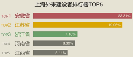 码报:【j2开奖】过年都去哪儿了？360“空城大数据”的春节迁徙路