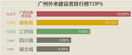 码报:【j2开奖】过年都去哪儿了？360“空城大数据”的春节迁徙路