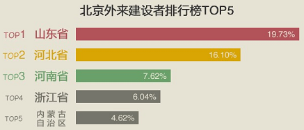 码报:【j2开奖】过年都去哪儿了？360“空城大数据”的春节迁徙路