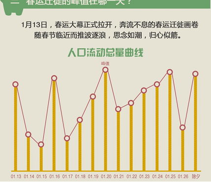 码报:【j2开奖】过年都去哪儿了？360“空城大数据”的春节迁徙路