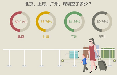 码报:【j2开奖】过年都去哪儿了？360“空城大数据”的春节迁徙路