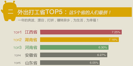 码报:【j2开奖】过年都去哪儿了？360“空城大数据”的春节迁徙路