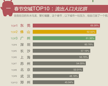 码报:【j2开奖】过年都去哪儿了？360“空城大数据”的春节迁徙路