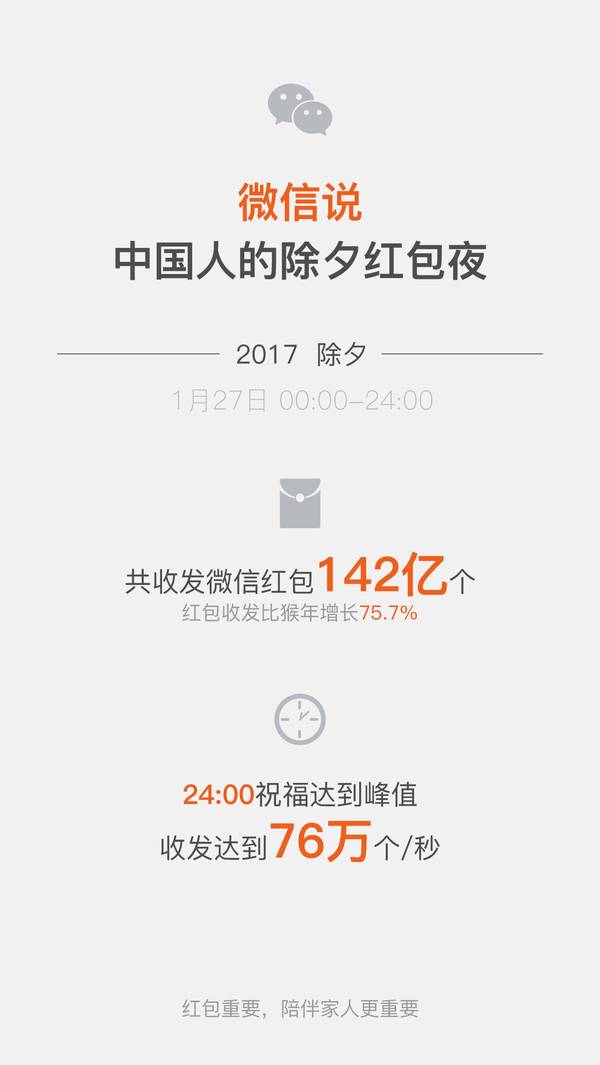 报码:【j2开奖】“抢红包”的本质：两块三毛三你还真当1个亿啊！？