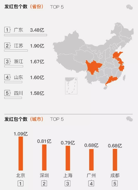 码报:【j2开奖】红包大战，节后返工微信面对面红包将进行火力延伸