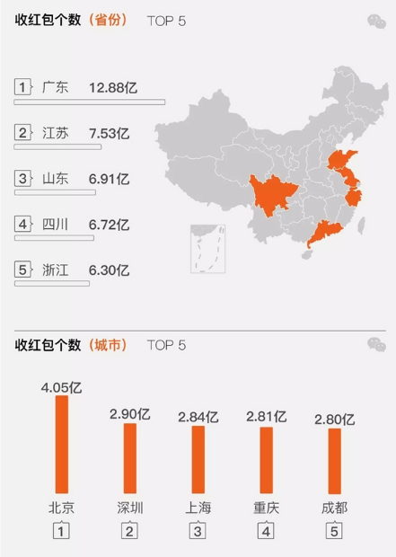 码报:【j2开奖】红包大战，节后返工微信面对面红包将进行火力延伸