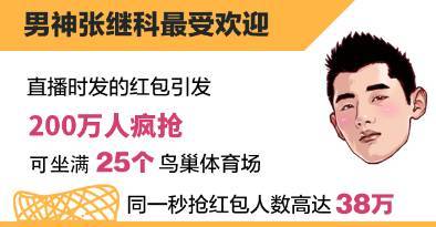 报码:【j2开奖】花椒直播四天发1.1亿 同一秒抢红包达38万人