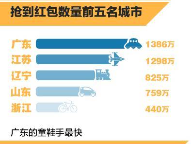 报码:【j2开奖】花椒直播四天发1.1亿 同一秒抢红包达38万人