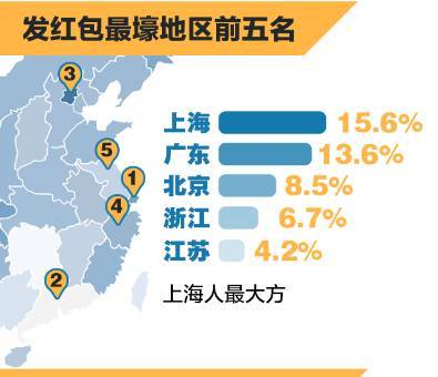 报码:【j2开奖】花椒直播四天发1.1亿 同一秒抢红包达38万人