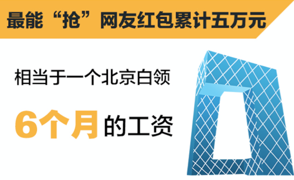 wzatv:【j2开奖】花椒直播春节发出660万个红包 四天总金额1.1亿