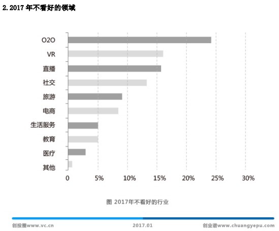 wzatv:【j2开奖】O2O 这一年，最终沦为 BAT 之游戏，而且已经被拉入黑名单了 | 年终盘点