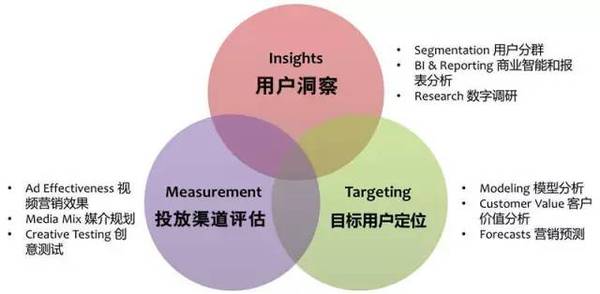 【j2开奖】如何利用数据来驱动产品运营？