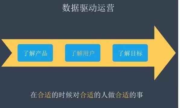 【j2开奖】如何利用数据来驱动产品运营？