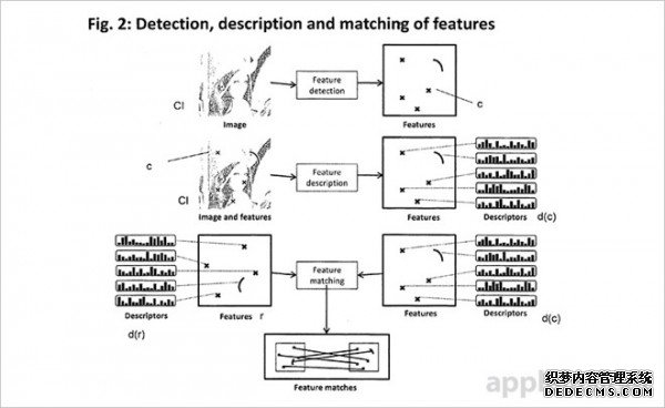 iPhone化身AR物体识别系统：苹果专利曝光 