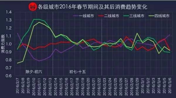 wzatv:【j2开奖】一线城市严控人口，我们还能去哪？