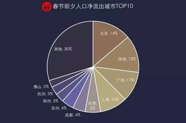 wzatv:【j2开奖】一线城市严控人口，我们还能去哪？