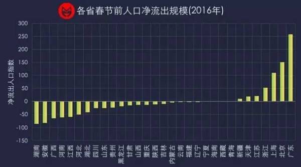 wzatv:【j2开奖】一线城市严控人口，我们还能去哪？