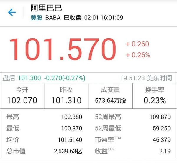 wzatv:【j2开奖】阿里巴巴是厉害 不过各项数据跟Facebook却没法比