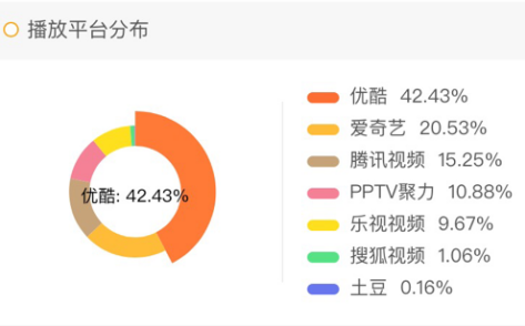 wzatv:【j2开奖】优酷独家《三生三世十里桃花》播放破5亿夺冠全网