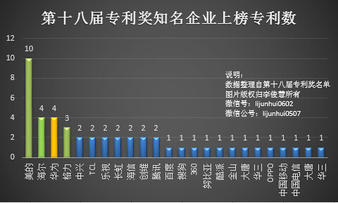 码报:【j2开奖】多年专利榜上无名的百度，2017年靠人工智能翻身？