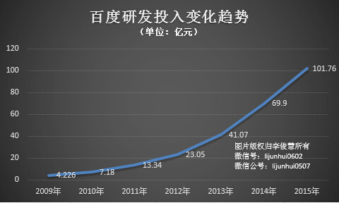 码报:【j2开奖】多年专利榜上无名的百度，2017年靠人工智能翻身？