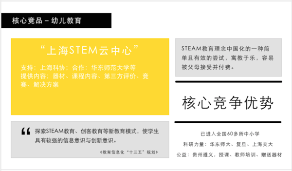 报码:【j2开奖】借产品经理之眼,带你看STEAM如何影响中国的教育